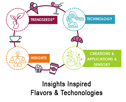 takasago-cimr-insights-inspired-flavor-techonologies